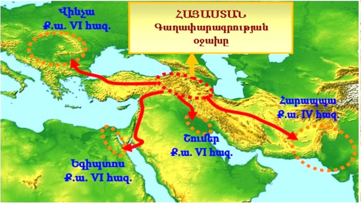 Армяне, армянский язык и древний мир