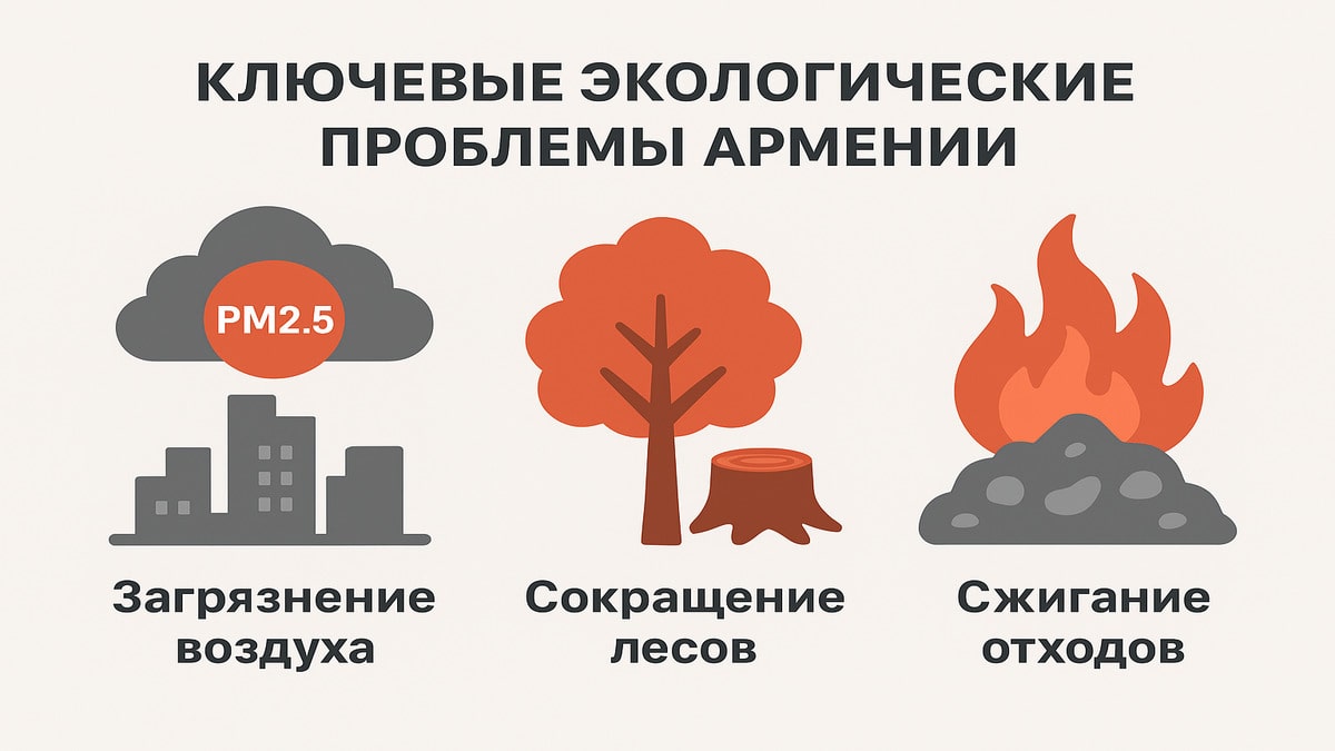 Плохая экология в Армении