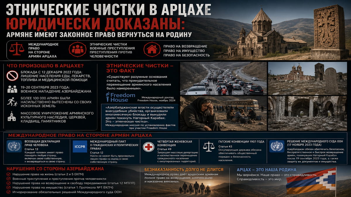 Этнические чистки в Арцахе и право армян на возвращение: международно-правовой обзор